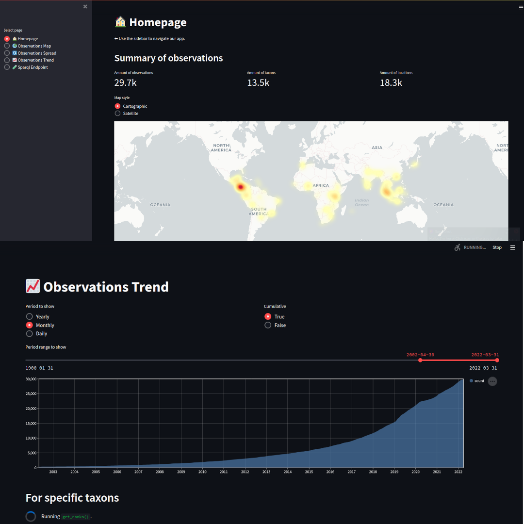 Banner image of Project : The application is based on a custom ontology constructed through NCBI taxonomy using observations extracted from the iNaturalist database. Using streamlit as the GUI frontend, this app serves the user with the geographical data of primate observations in the last few years, alongside interesting trends in it.