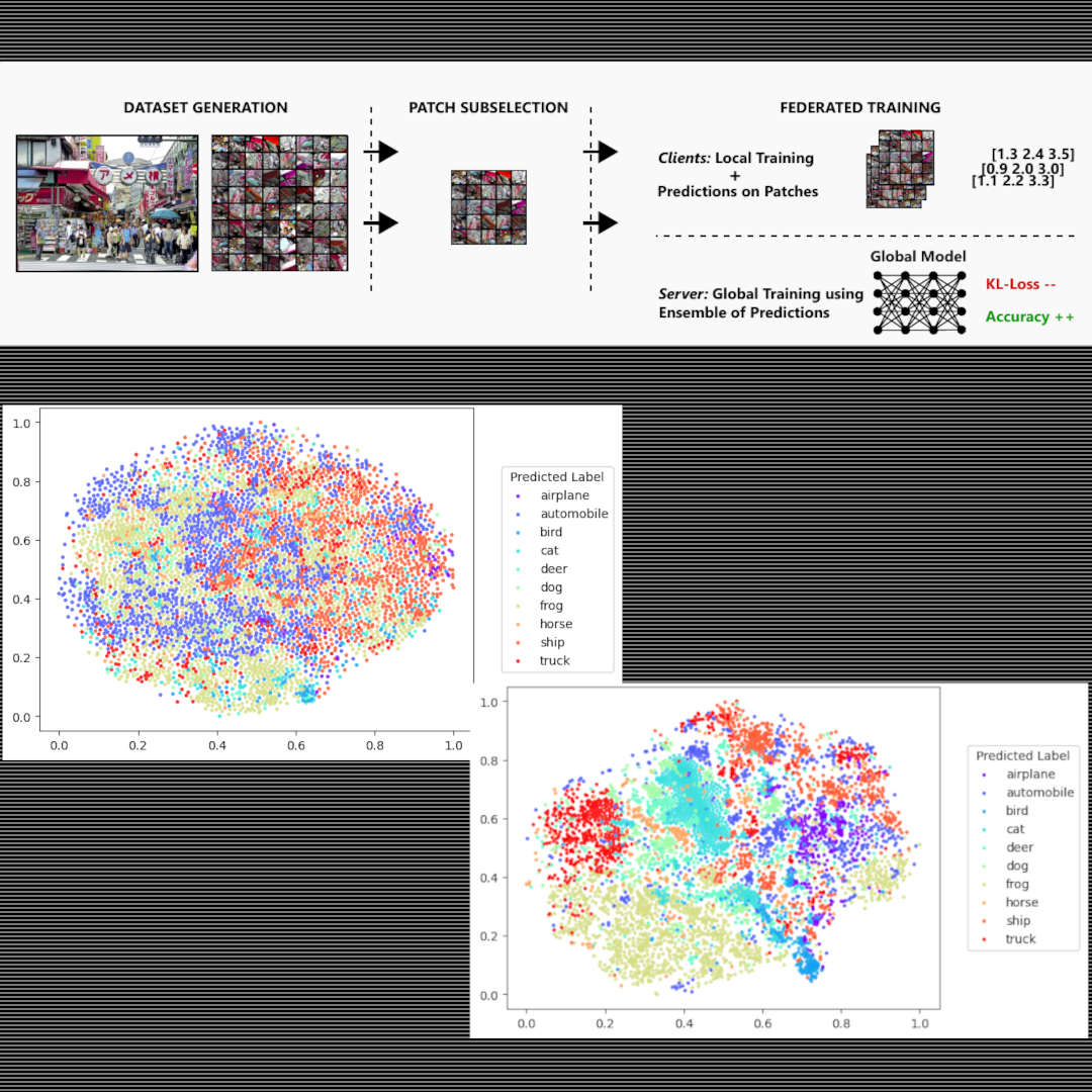 Banner image of Project : Novel algorithm to perform federated learning using a single shared image with the help of knowledge distillation. Official paper published in CVPR'24 Workshop proceedings.